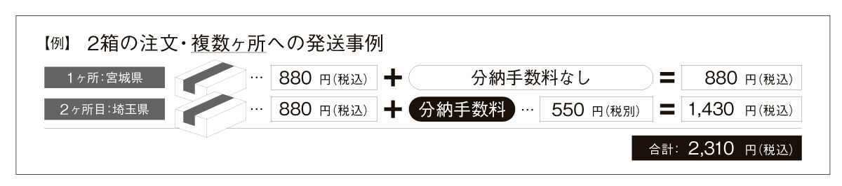 納期・送料・分納手数料について