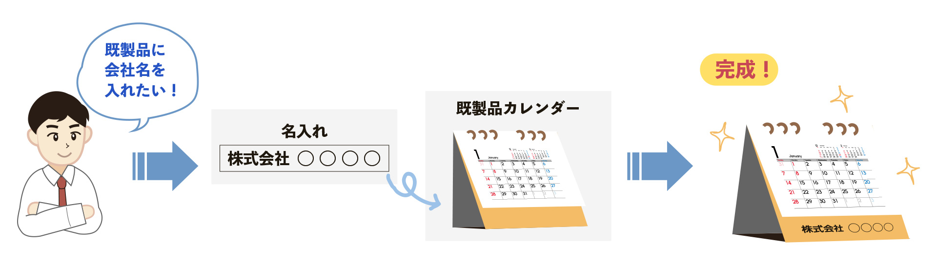 既製品名入れの作成方法