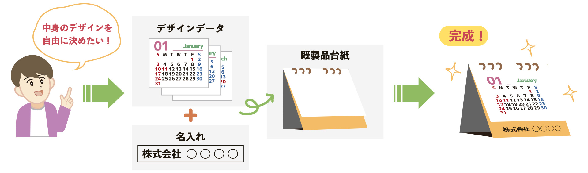 セミオリジナルオーダーの作成方法