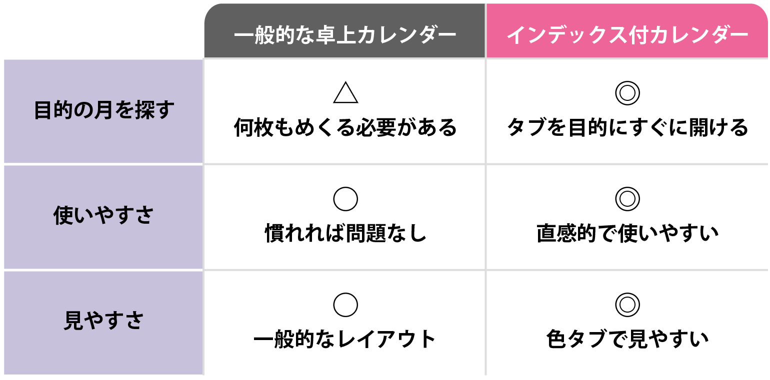 特集INDEX名入れカレンダー